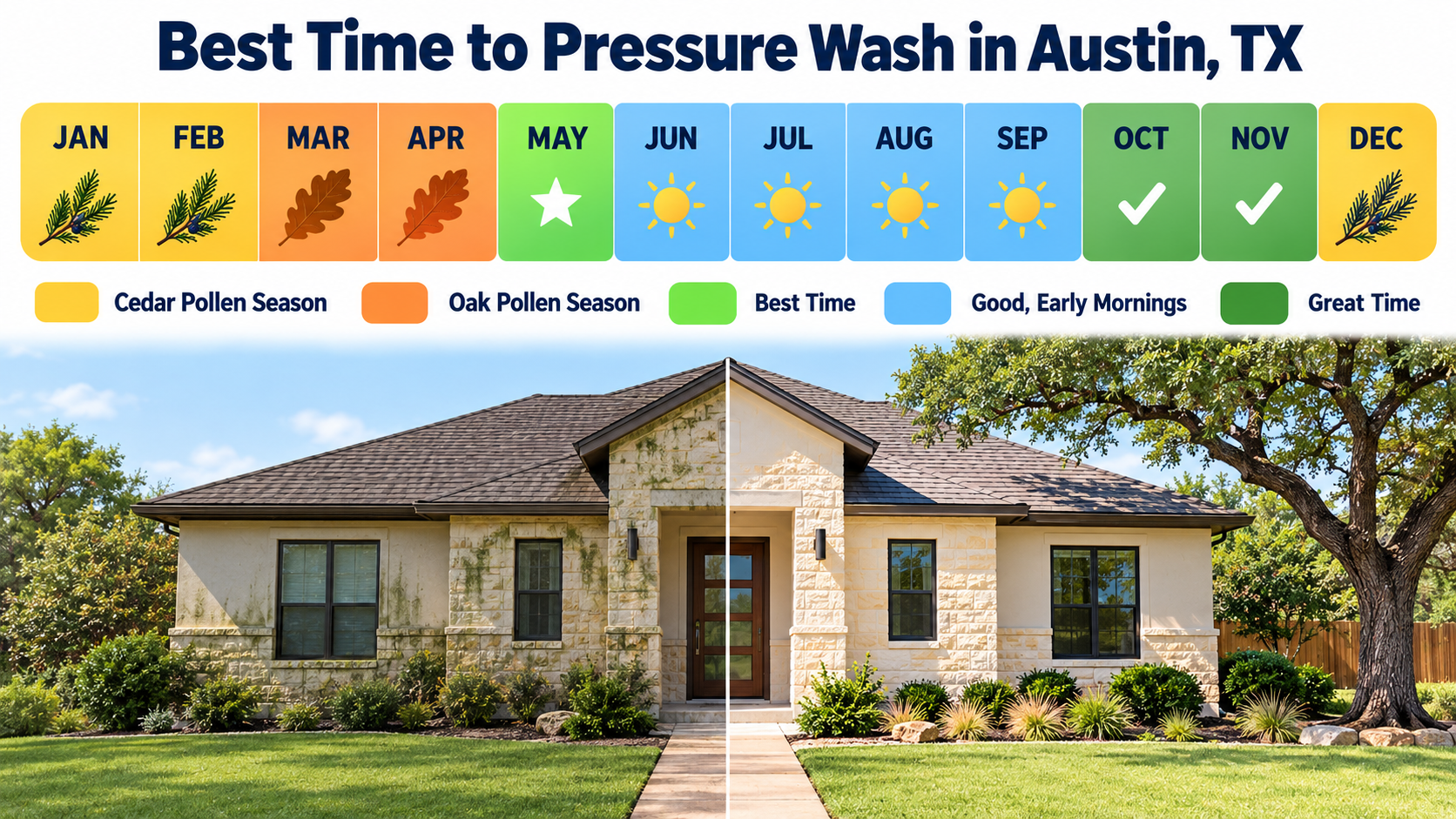 Austin Pressure Washing